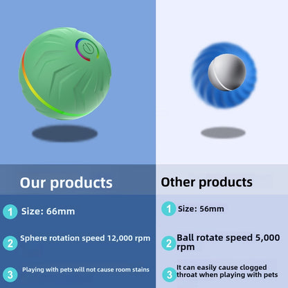 Balle sautante pour chien